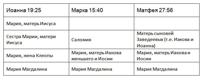 Таблица---у-креста.jpg