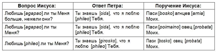 Таблица - Любишь ли ты меня.jpg Таблица - Любишь ли ты меня.jpg