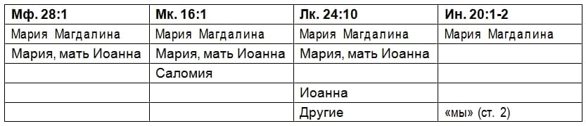Таблица - Женщины у гроба.jpg